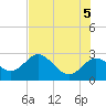 Anclote Key South tide chart for Thursday, June 5, 2025
