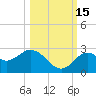 Anclote Key South tide chart for Wednesday, October 15, 2025
