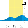 Anclote Key South tide chart for Thursday, March 12, 2026