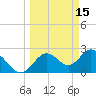 Anclote Key South tide chart for Sunday, March 15, 2026