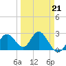 Anclote Key South tide chart for Saturday, March 21, 2026