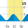 Anclote Key South tide chart for Wednesday, April 15, 2026