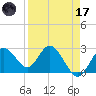 Anclote Key South tide chart for Friday, April 17, 2026