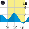 Anclote Key South tide chart for Saturday, May 16, 2026
