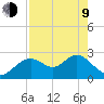 Anclote Key South tide chart for Saturday, May 9, 2026
