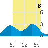 Anclote Key South tide chart for Saturday, June 6, 2026