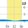 Corpus Christi NAS tide chart for Friday, March 12, 2021