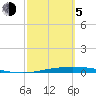 Corpus Christi NAS tide chart for Friday, March 5, 2021