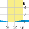 Corpus Christi NAS tide chart for Monday, March 8, 2021