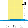 Corpus Christi NAS tide chart for Tuesday, April 13, 2021