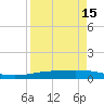 Corpus Christi NAS tide chart for Thursday, April 15, 2021