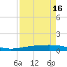 Corpus Christi NAS tide chart for Friday, April 16, 2021