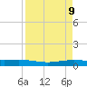 Corpus Christi NAS tide chart for Friday, April 9, 2021
