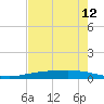 Corpus Christi NAS tide chart for Wednesday, May 12, 2021