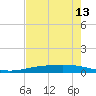 Corpus Christi NAS tide chart for Thursday, May 13, 2021