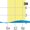 Corpus Christi NAS tide chart for Sunday, May 30, 2021