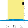 Corpus Christi NAS tide chart for Sunday, May 9, 2021