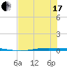 Corpus Christi NAS tide chart for Thursday, June 17, 2021