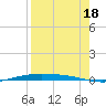 Corpus Christi NAS tide chart for Wednesday, August 18, 2021