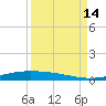 Corpus Christi NAS tide chart for Tuesday, September 14, 2021
