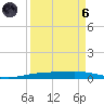 Corpus Christi NAS tide chart for Monday, September 6, 2021