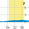 Corpus Christi NAS tide chart for Tuesday, September 7, 2021