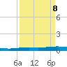 Corpus Christi NAS tide chart for Wednesday, September 8, 2021