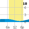Corpus Christi NAS tide chart for Sunday, October 10, 2021