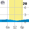 Corpus Christi NAS tide chart for Wednesday, October 20, 2021