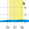 Corpus Christi NAS tide chart for Tuesday, October 5, 2021