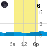 Corpus Christi NAS tide chart for Wednesday, October 6, 2021