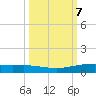 Corpus Christi NAS tide chart for Thursday, October 7, 2021