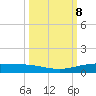Corpus Christi NAS tide chart for Friday, October 8, 2021