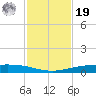 Corpus Christi NAS tide chart for Friday, November 19, 2021