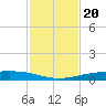 Corpus Christi NAS tide chart for Saturday, November 20, 2021