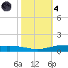 Corpus Christi NAS tide chart for Thursday, November 4, 2021