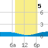 Corpus Christi NAS tide chart for Friday, November 5, 2021