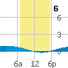 Corpus Christi NAS tide chart for Monday, December 6, 2021
