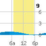 Corpus Christi NAS tide chart for Thursday, December 9, 2021
