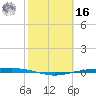Corpus Christi NAS tide chart for Wednesday, February 16, 2022