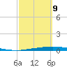 Corpus Christi NAS tide chart for Wednesday, March 9, 2022