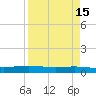 Corpus Christi NAS tide chart for Friday, April 15, 2022