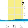 Corpus Christi NAS tide chart for Thursday, April 7, 2022