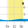 Corpus Christi NAS tide chart for Friday, April 8, 2022
