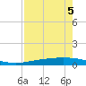 Corpus Christi NAS tide chart for Thursday, May 5, 2022