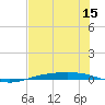 Corpus Christi NAS tide chart for Wednesday, June 15, 2022