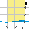 Corpus Christi NAS tide chart for Saturday, June 18, 2022