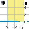 Corpus Christi NAS tide chart for Thursday, August 18, 2022