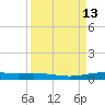 Corpus Christi NAS tide chart for Tuesday, September 13, 2022
