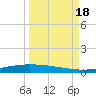Corpus Christi NAS tide chart for Sunday, September 18, 2022